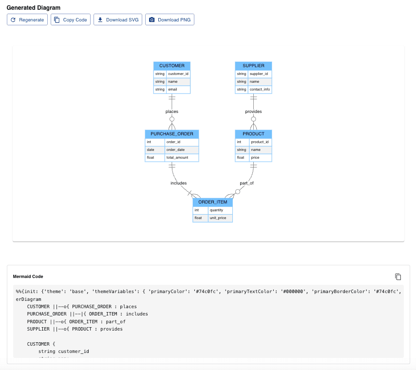 Example Diagram