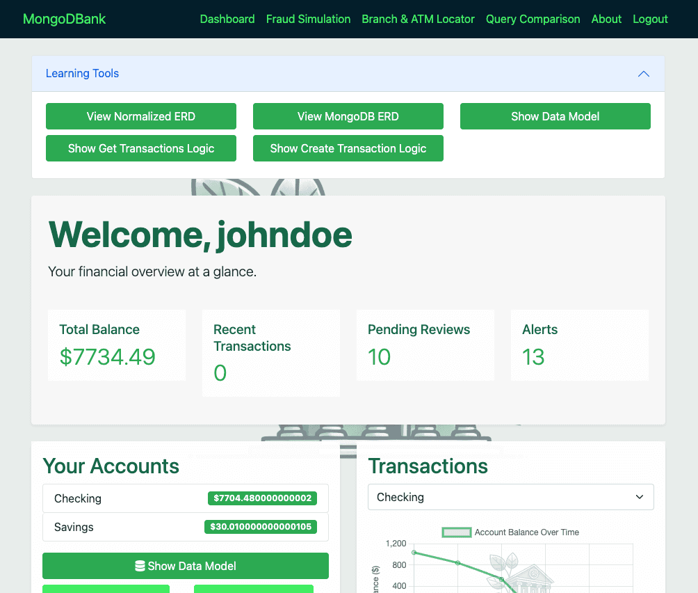 MongoDBank